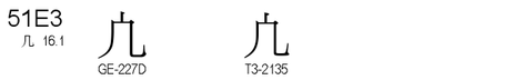U+51E3